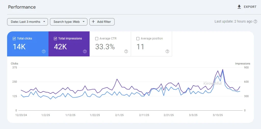 resource page link building