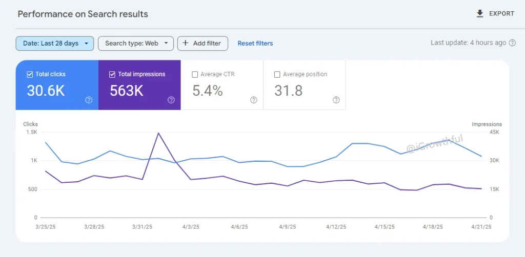 search console