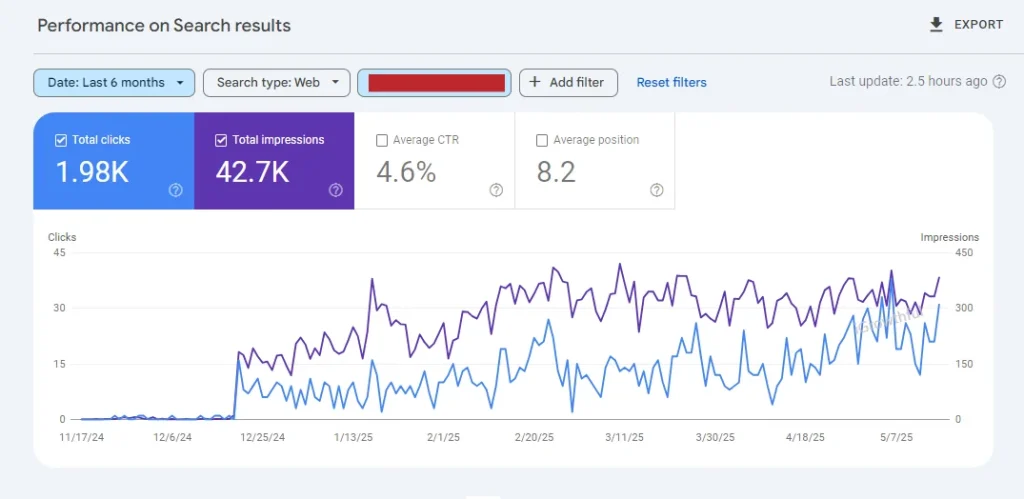 search traffic